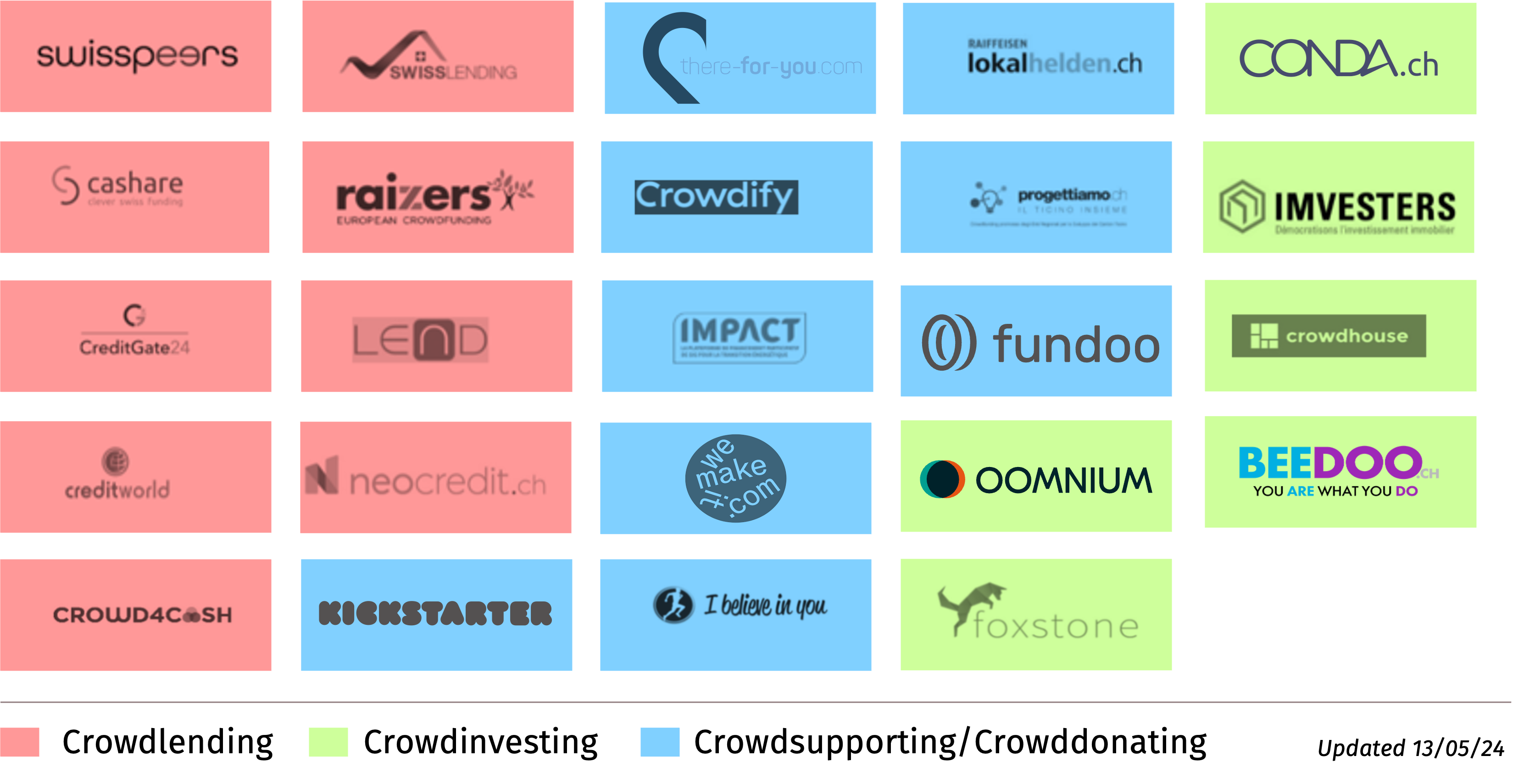 24 Aktive Crowdfunding Plattformen In Der Schweiz (2024)