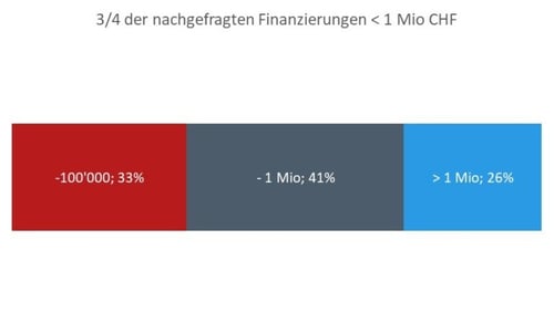 Finanzierung-1