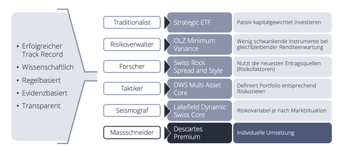 robo-advisor