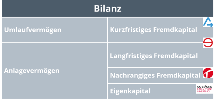 alternative finanzierung