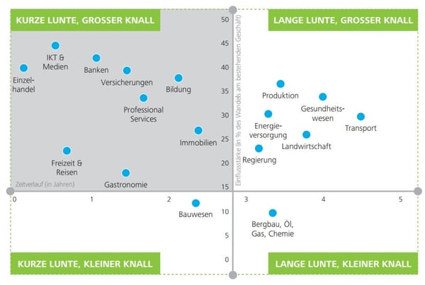 Digital-Leadership