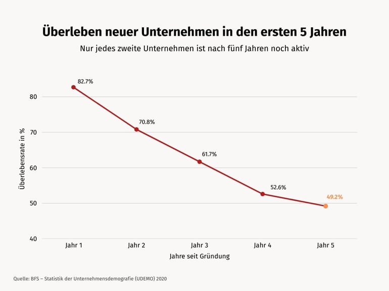 Grafiken Blog KMU Beratung 9.5.2025 1-1