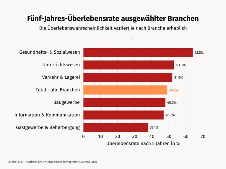 Grafiken Blog KMU Beratung 9.5.2025 2-1