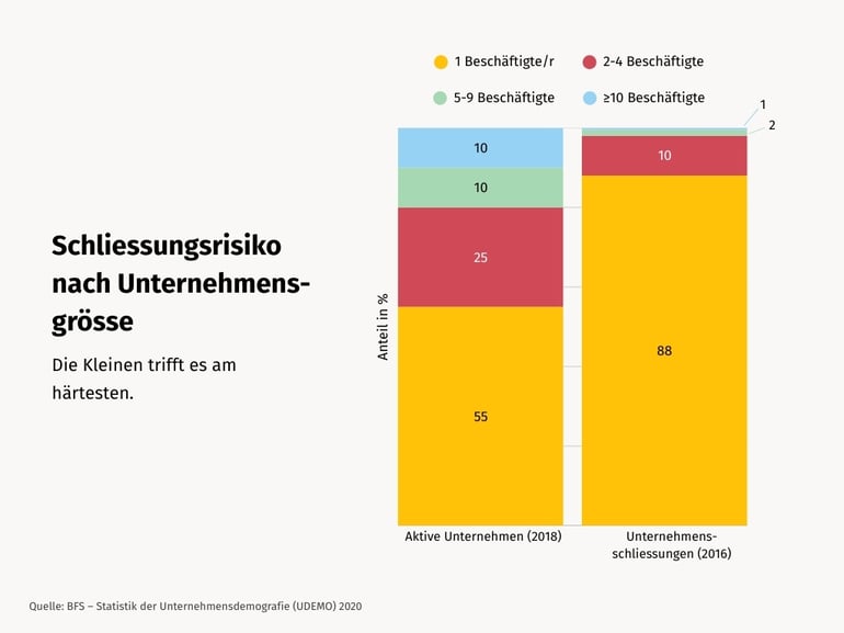 Grafiken Blog KMU Beratung 9.5.2025 3-1