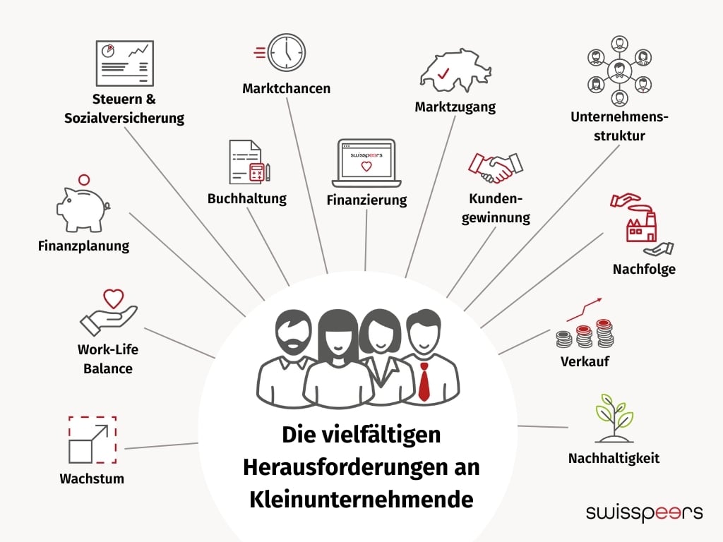Grafiken Blog KMU Beratung 9.5.2025 4
