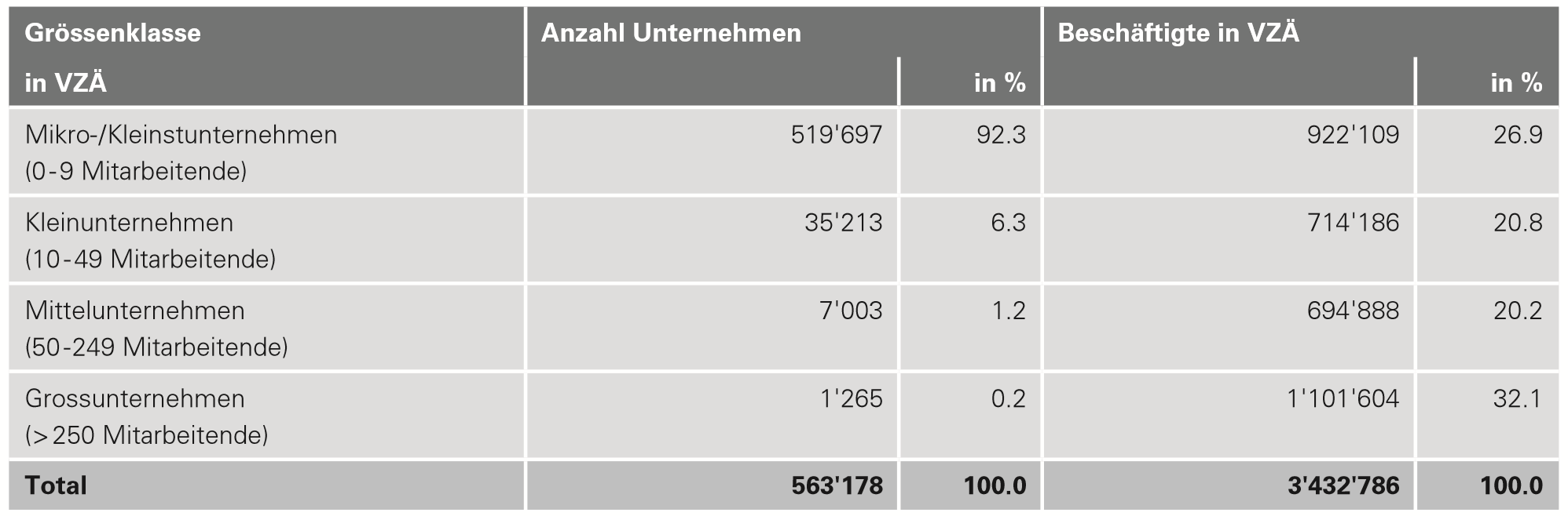 Impact Investing hilft potentiell 520'000 KMU in der Schweiz