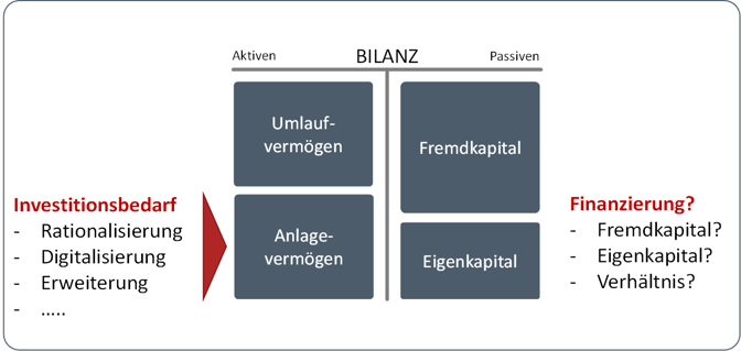 Exemplarische KMU Bilanz