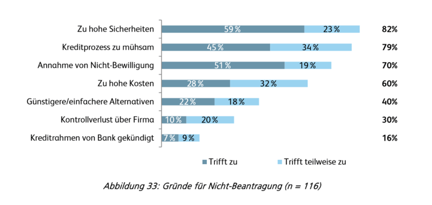 HSLU Studie