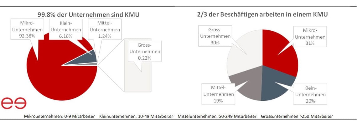 KMU Schweiz