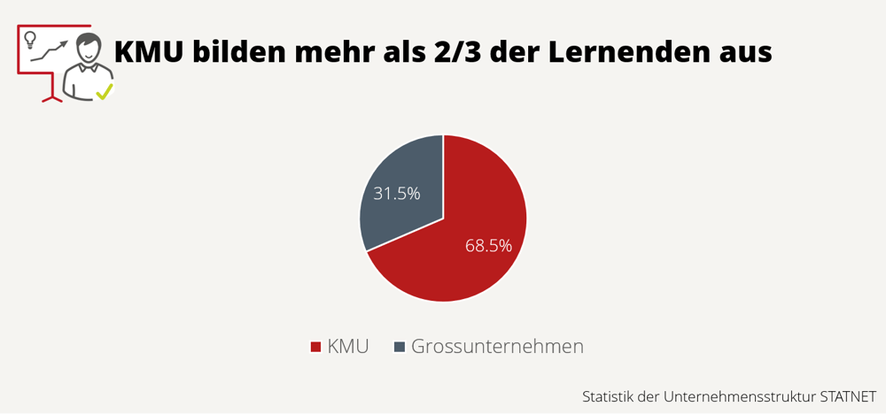 KMU Lehrlinge