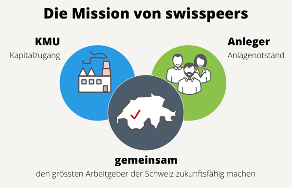 Mission swisspeers