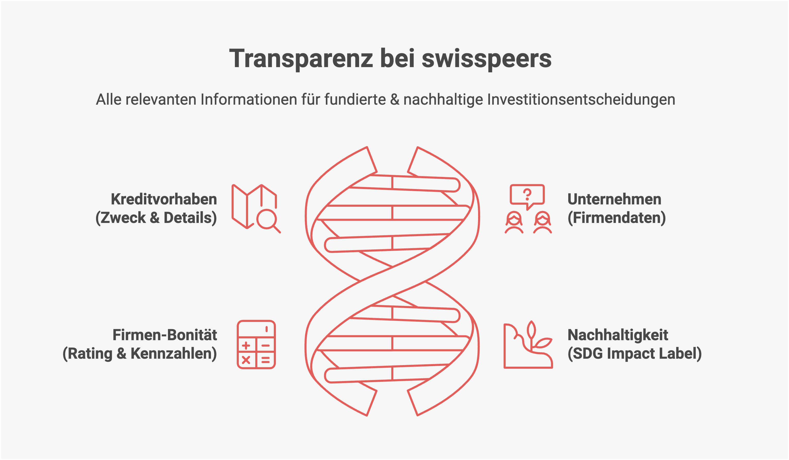 Transparenz Swisspeers