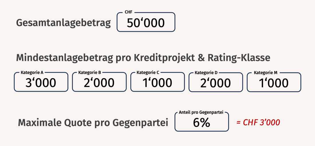 autoinvest_beispielkonfiguration_1_version_kantig