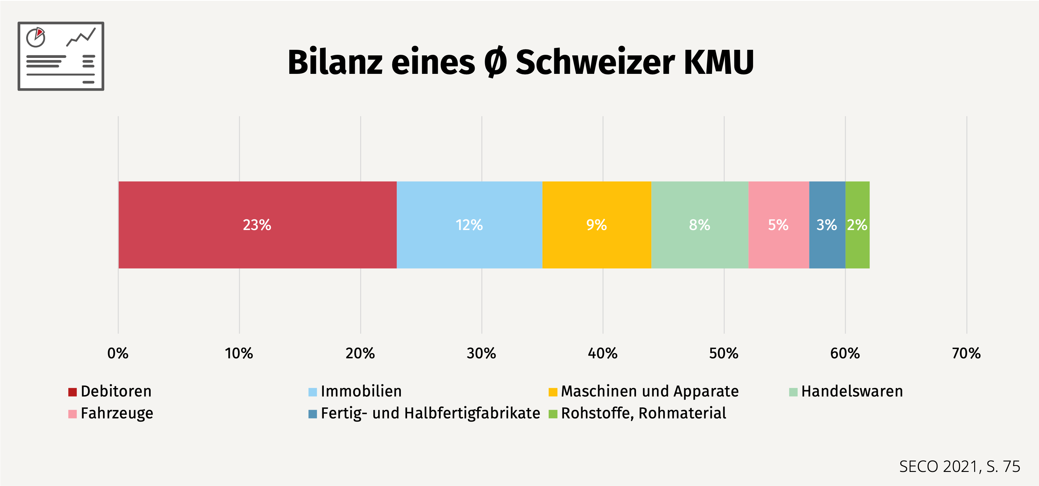 bilanz_eines_durchschnittlichen_schweizer_kmu