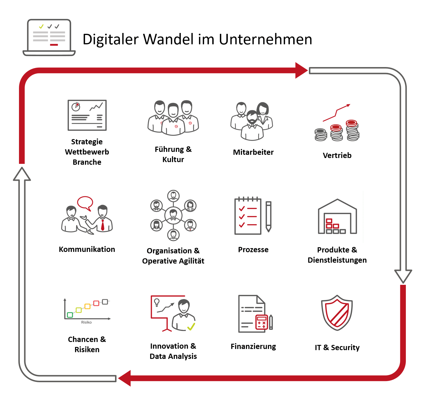 Digitalisierung Im KMU: Diese 100 Fragen Bringen Das Unternehmen Voran