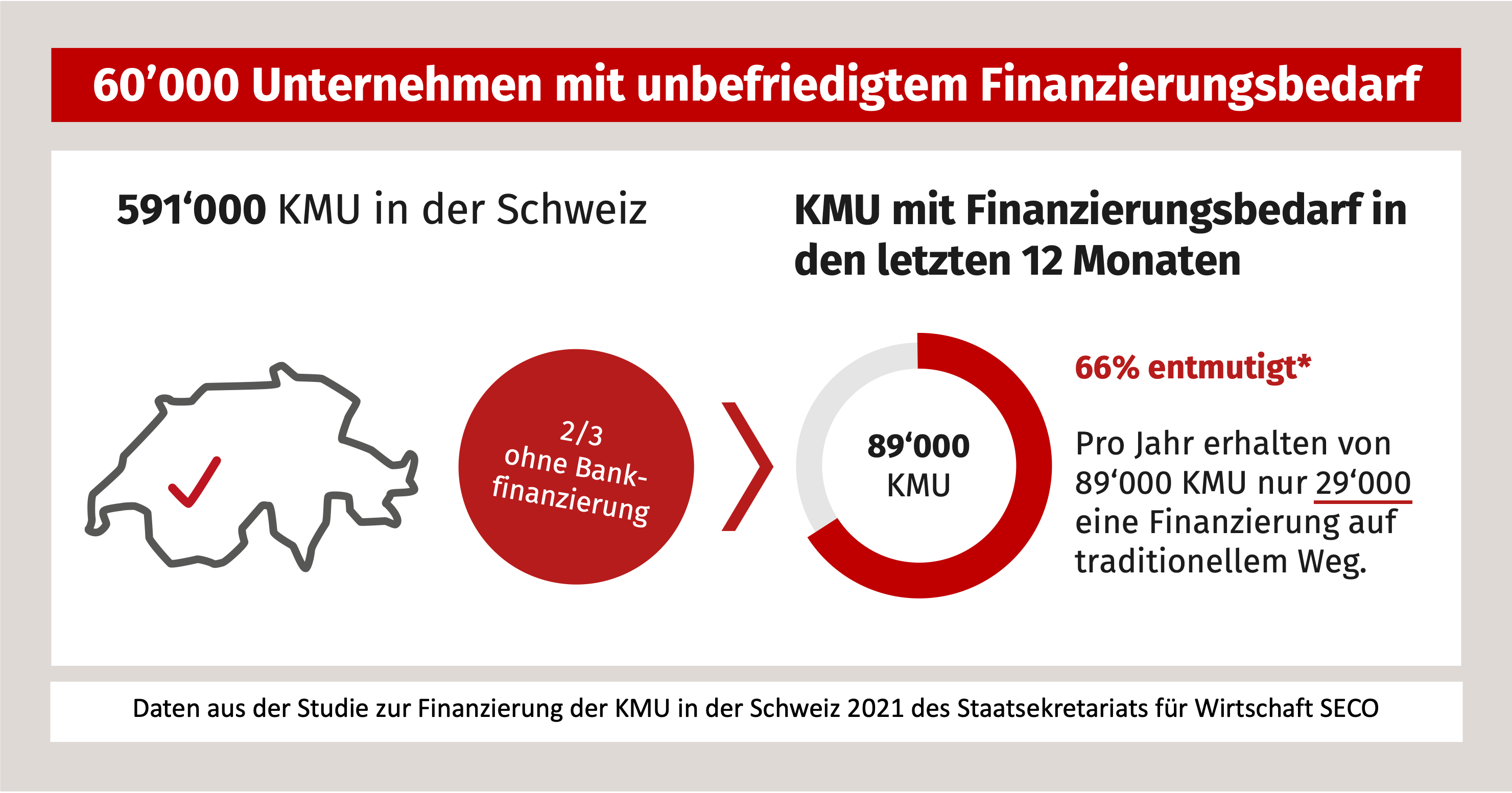 entmutigte unternehmen investoren mail