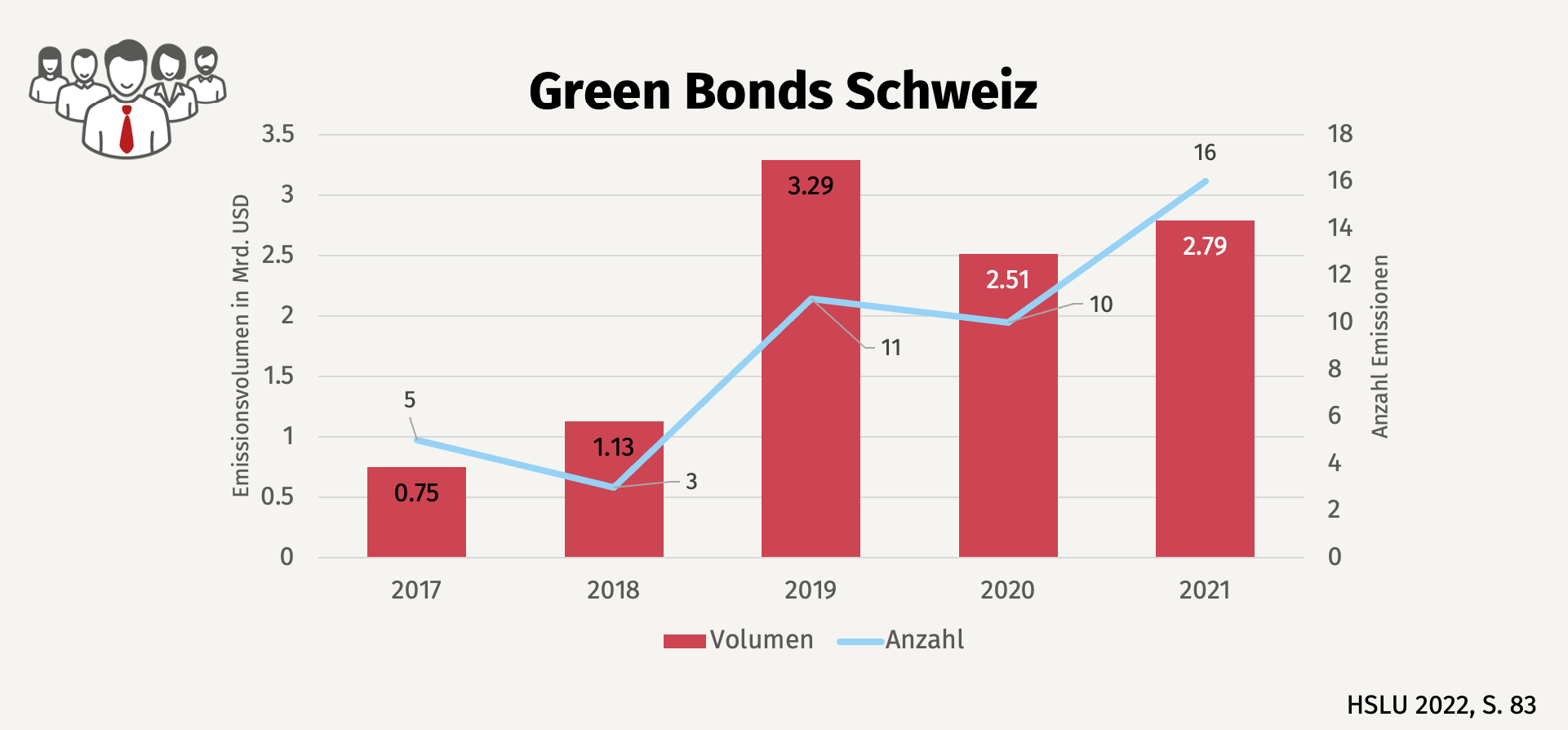greenbonds_schweiz_entwicklung_volumen_2022 (1)