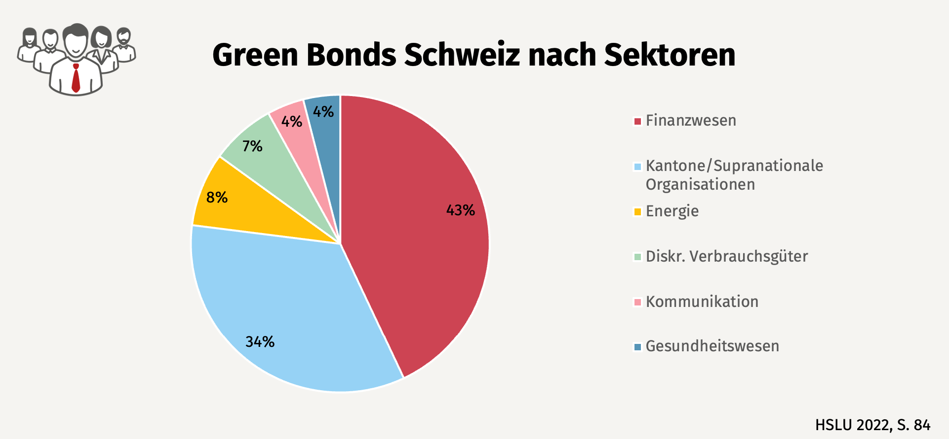 greenbonds_schweiz_sektoren_2022