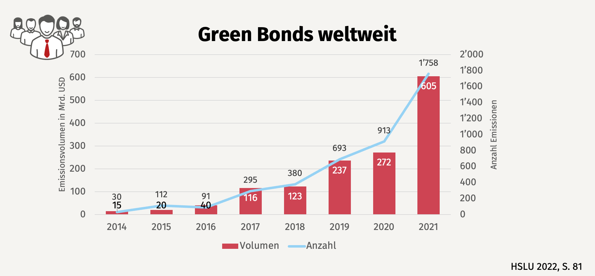 Greenium Examples Obligationen mit Greenium: Green Bonds und grüne Kredite