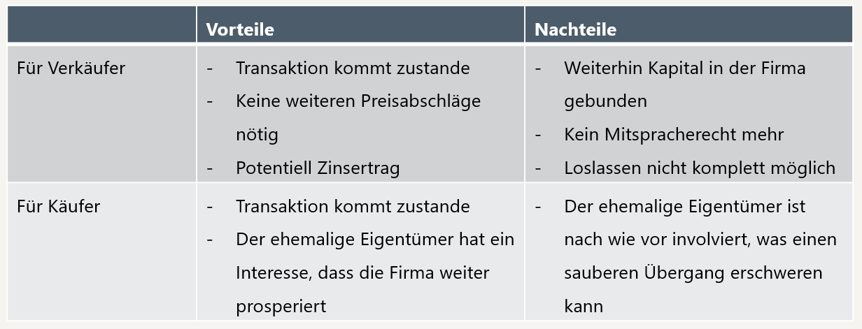 Verkäuferdarlehen bei Nachfolgefinanzierungen: Fluch oder Segen?