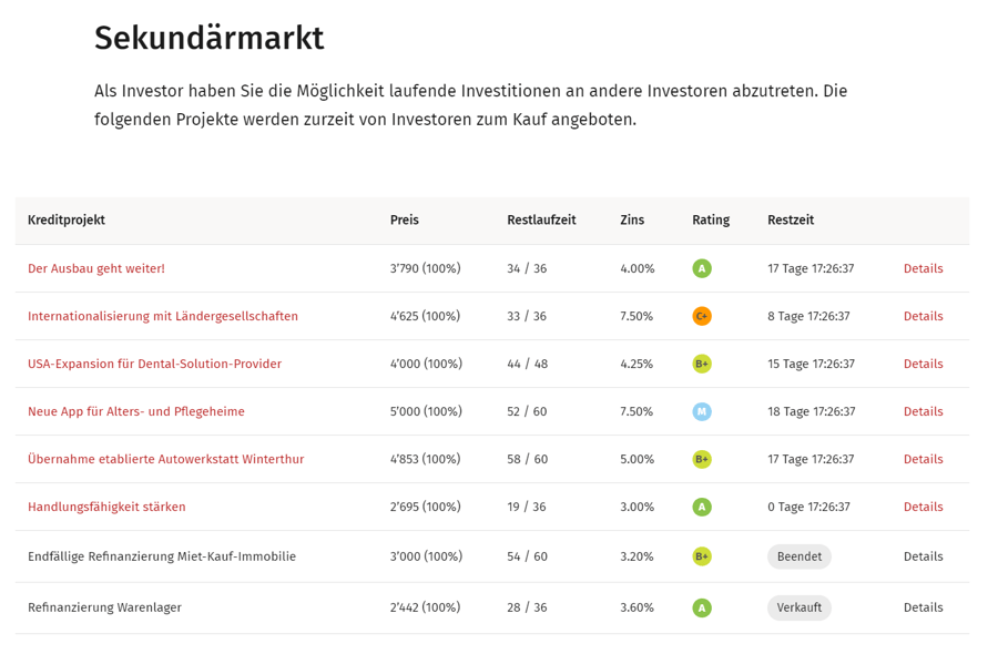 Sekundärmarkt
