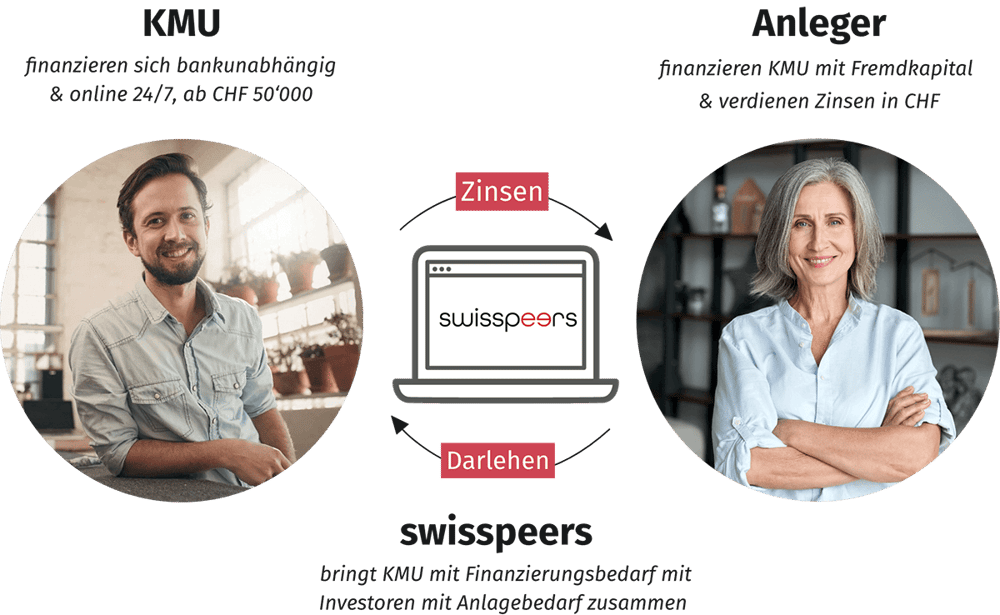 swisspeers_darlehen_zinsen_transparent_3_1200