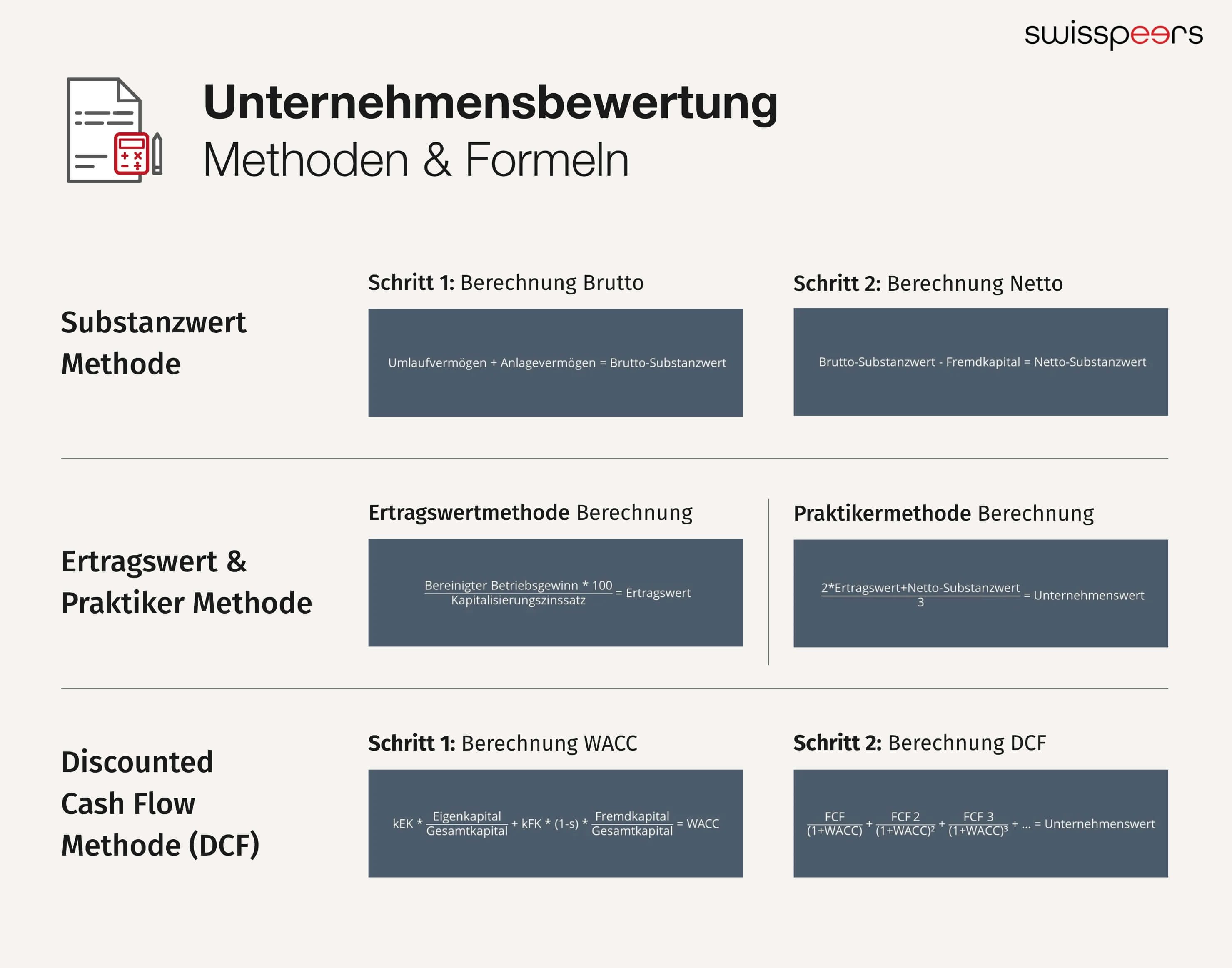 Wunderschoene Unternehmensbewertung Berechnen Bild