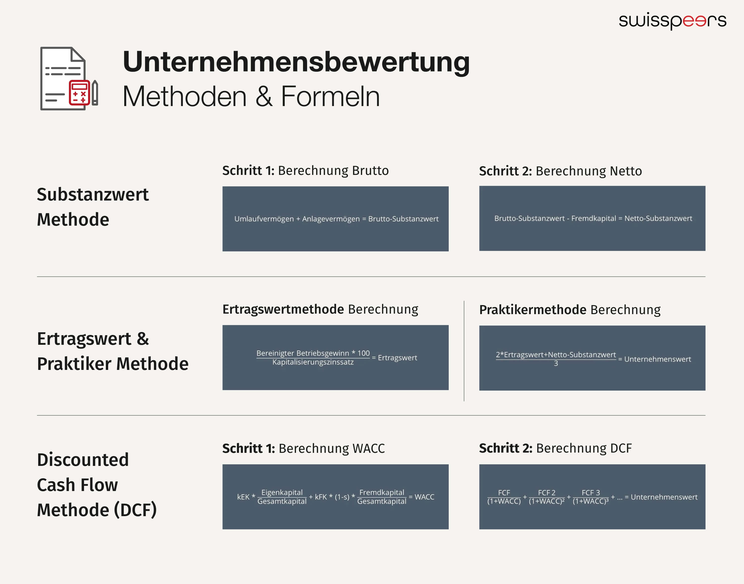 unternehmensbewertung_formeln_methoden_schweiz
